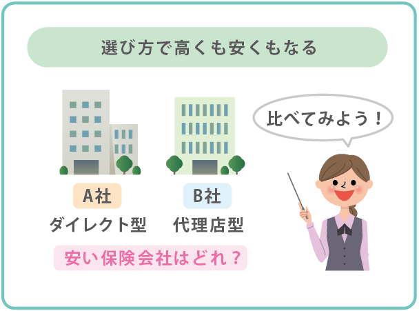 軽トラックの保険の選び方